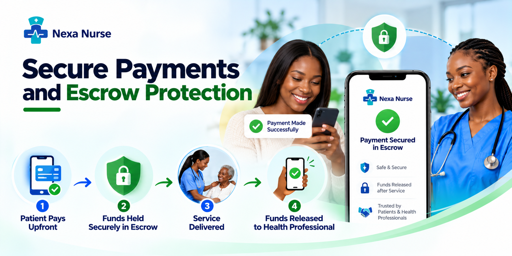 Nexa Nurse - Secure Payments and Escrow Protection https://nexanurse.com/file/2026/10/Nexa-Nurse-Secure-Payments-and-Escrow-Protection.png
